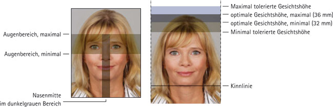 Passbildgrosse Format Offizielle Biometrische Passbilder