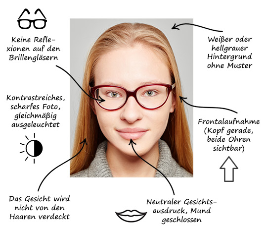 Anforderungen biometrisches Passbild Erwachsene