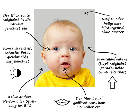 Anforderungen biometrisches Passbild Babys