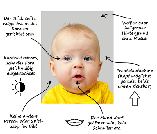 Faq Haufig Gestellte Fragen Biometrisches Passbild Net